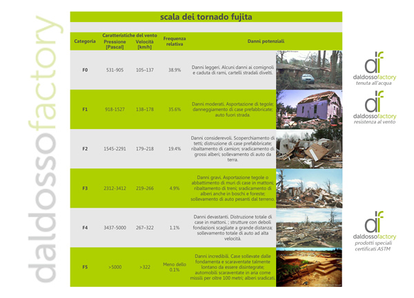 Dal Dosso S.r.l. Certificazioni